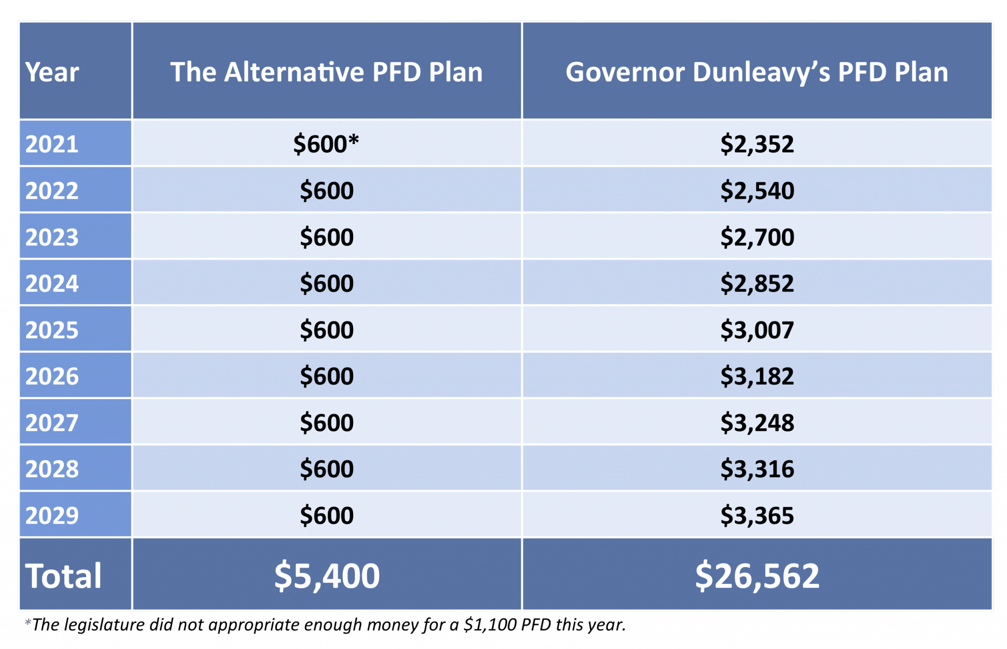 THE PLAN Mike Dunleavy